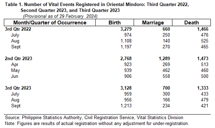 Table 1.