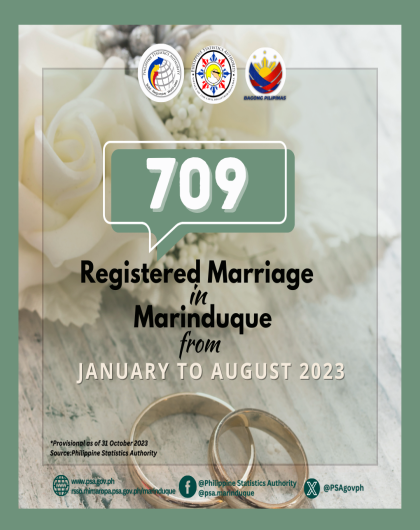 Registered Marriage in Marinduque (Jan-Aug 2023)