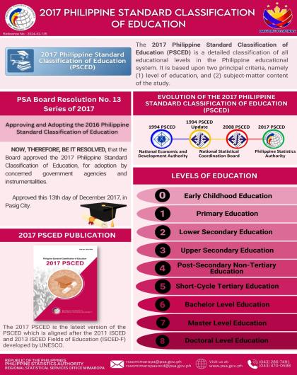 2017 Philippine Standard Classification of Education