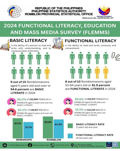 2024 FUNCTIONAL LITERACY, EDUCATION AND MASS MEDIA SURVEY (FLEMMS)