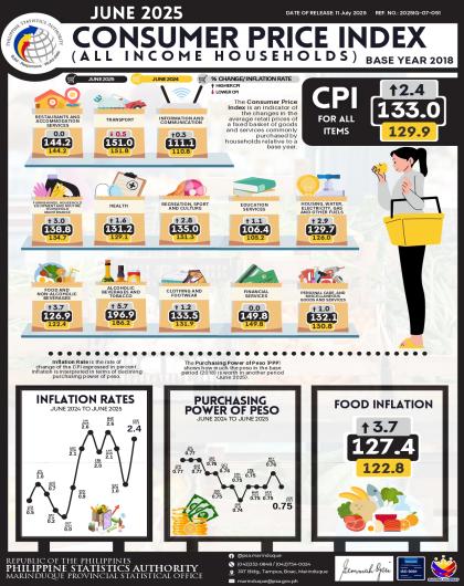 JUNE 2025 CPI