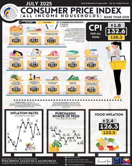 JULY 2025 CPI