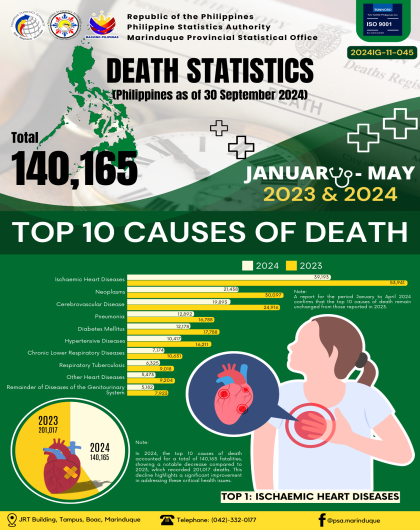 DEATH STATISTICS (PH AS OF 30 SEPTEMBER 2024)