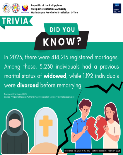 Registered Marriages in the Philippines by Previous Marital Status: 2023