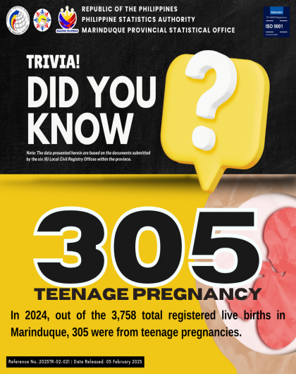 Teenage Pregnancy in Marinduque: 2024