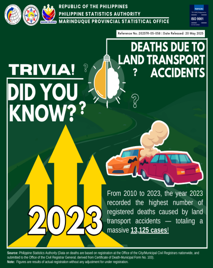 Deaths due to Land Transport Accidents in the Philippines: 2023