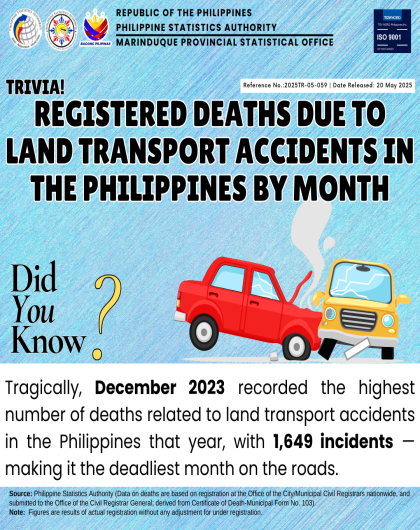 Deaths due to Land Transport Accidents in the Philippines by Month: 2023