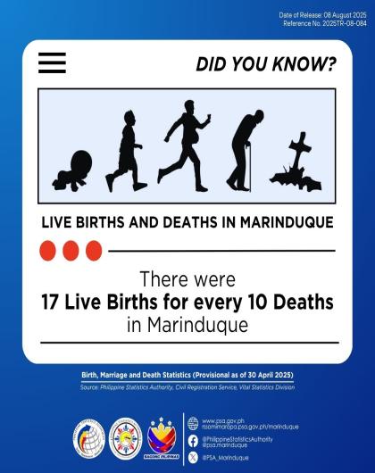 Live Births and Deaths in Marinduque: 2024 (P as of 30 April 2025) 