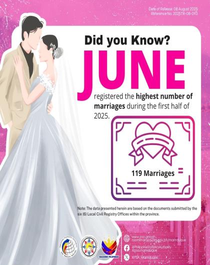 Highest Registered Marriages: January to June 2025