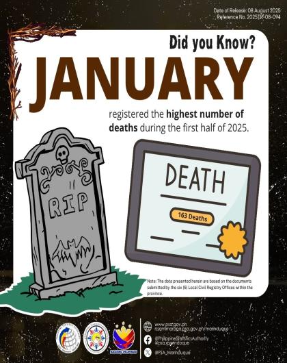 Highest Registered Deaths: January to June 2025