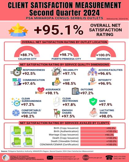 Client Satisfaction Measurement Second Quarter 2024