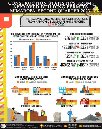 Construction Statistics