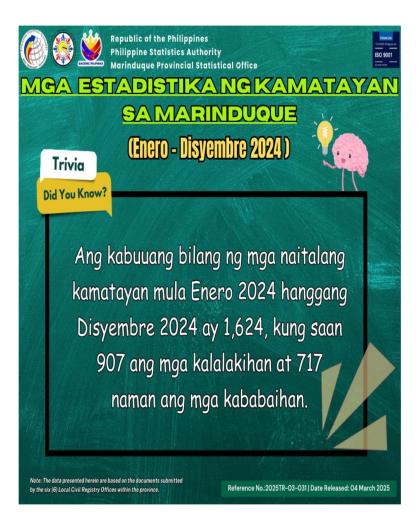 Death Statistics in Marinduque: January - December 2024