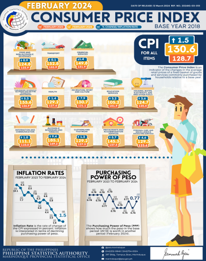 FEBRUARY 2024 CONSUMER PRICE INDEX