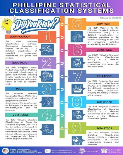 Philippine Statistical Classification Systems