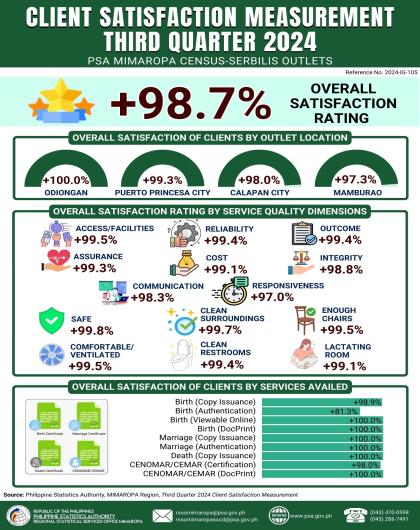 Client Satisfaction Measurement Third Quarter 2024