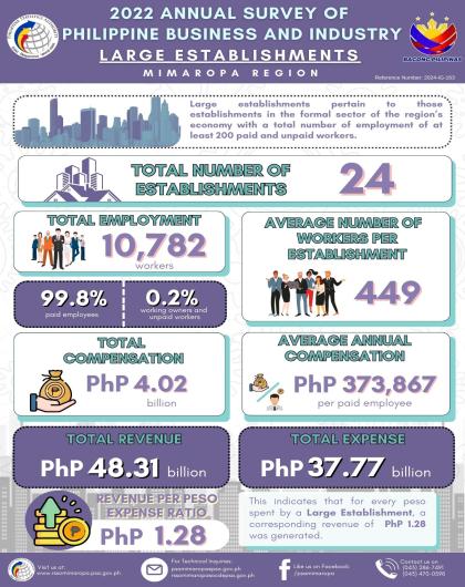 2022 ASPBI - Large Establishments