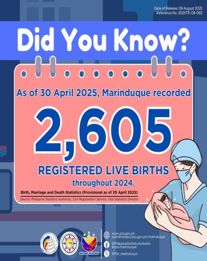 Registered Live Births in Marinduque: 2024 (P as of 30 April 2025)