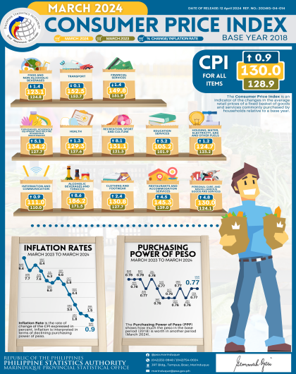 MARCH 2024 CONSUMER PRICE INDEX