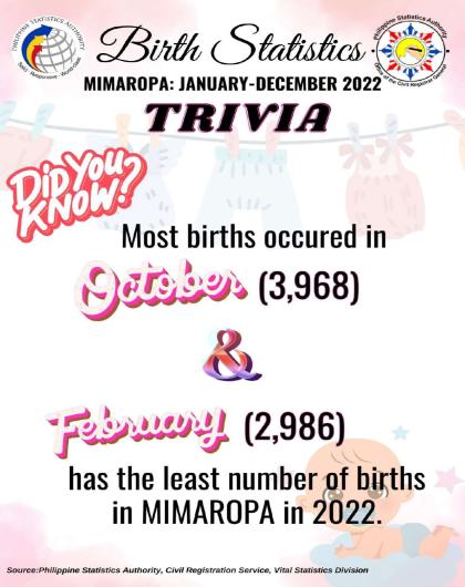 Trivia Birth Statistics