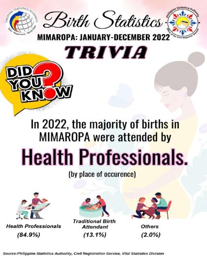 Trivia on Birth Statistics