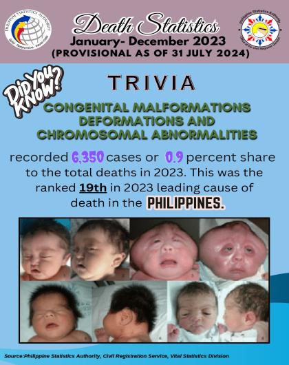 Trivia of Cause of Death (Congenital Malformations Deformations)