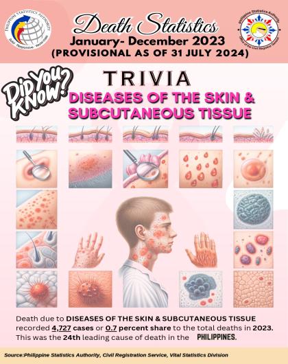 Trivia of Cause of Death (Diseases of the Skin)