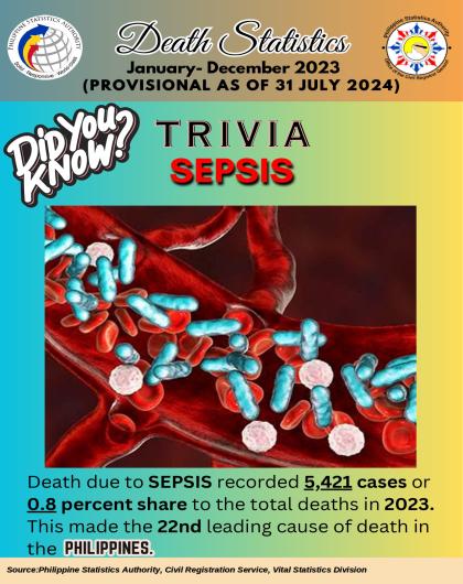 Trivia of Cause of Death (Sepsis)
