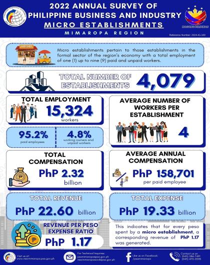 2022 ASPBI - Micro Establishments