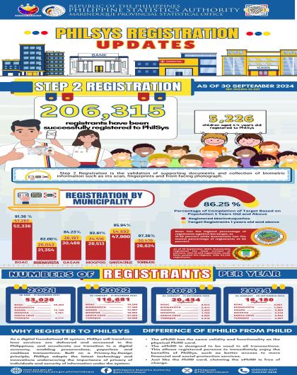 PhilSys Step 2 Registration Updates 