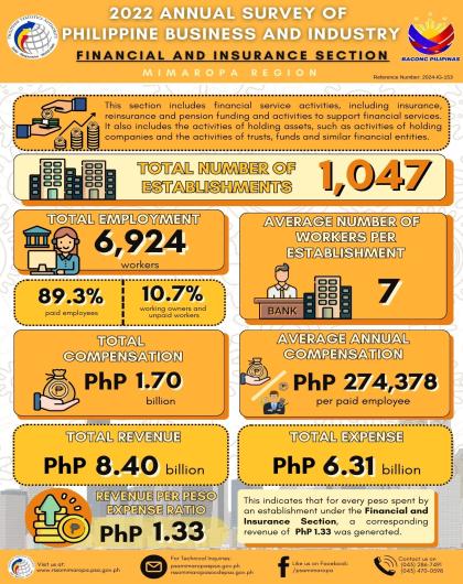 2022 ASPBI - Financial and Insurance Activities