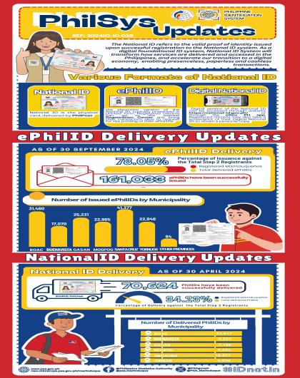 ePhilID and National ID Delivery Updates
