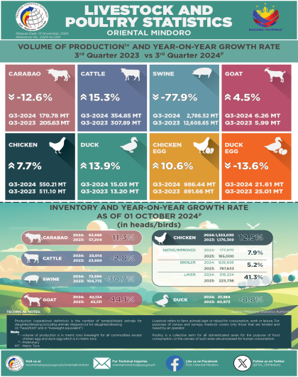 Livestock and Poultry Q3 2024P Production and Inventory