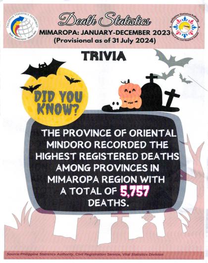 Trivia of Death Statistics by Province