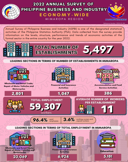 2022 ASPBI - Economy-wide