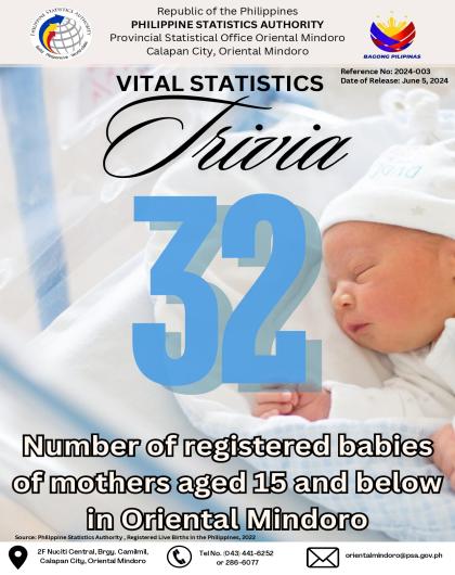 Number of Registered babies of mothers ages 15 and below in Oriental Mindoro - January-December 2022