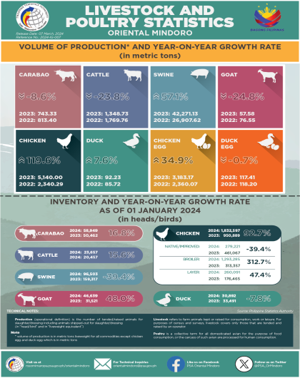 Livestock and Poultry Statistics (Annual 2023)