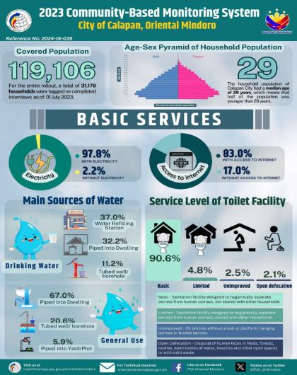Results of the 2023 Community-Based Monitoring System (CBMS) in Calapan City, Oriental Mindoro