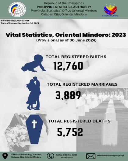 Vital Statistics Oriental Mindoro - 2023