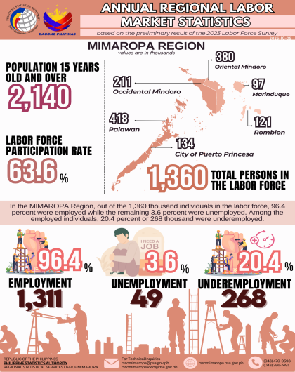 Annual Regional Labor Market Statistics