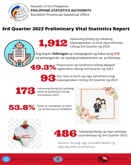 3rd Quarter 2023 Preliminary Vital Statistics Report