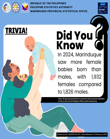 Registered Live Births in Marinduque By Sex: 2024