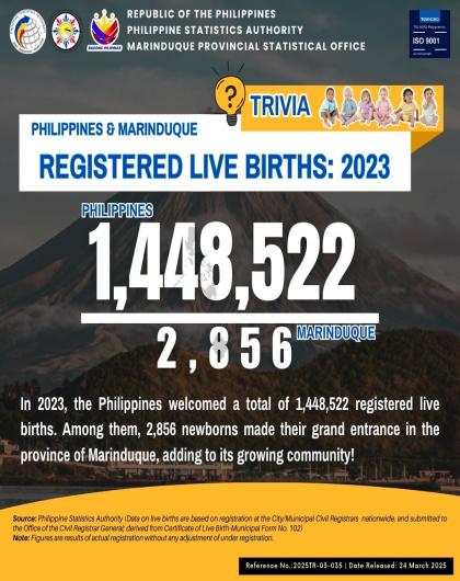 Registered Live Births: 2023