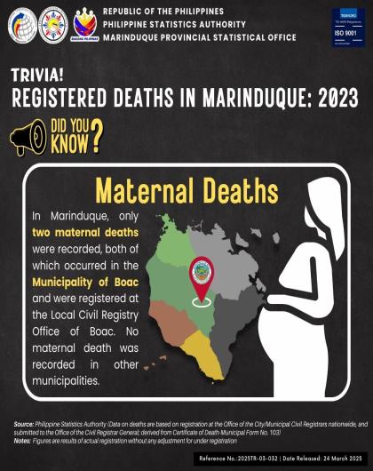 Registered Maternal Deaths in Marinduque: 2023
