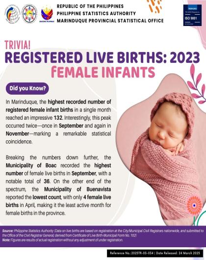 Registered Live Births of Female Infants in Marinduque: 2023