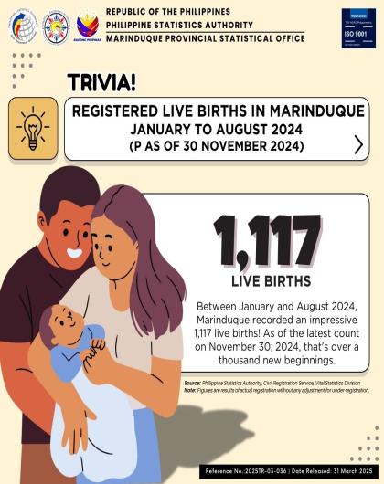 Registered Live Births in Marinduque: January to August 2024 (P as of 30 November 2024) 