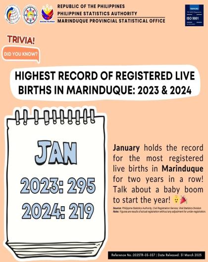 Highest record of Registered Live Births in Marinduque: 2023 & 2024