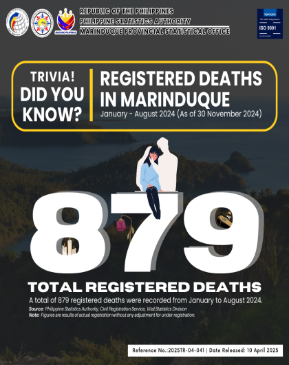 Registered Deaths in Marinduque: January - July 2024 (As of November 2024)