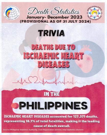 Trivia of Deaths due to Ischaemic Heart Diseases