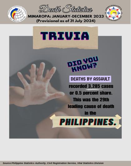 Trivia of Deaths due to Assault